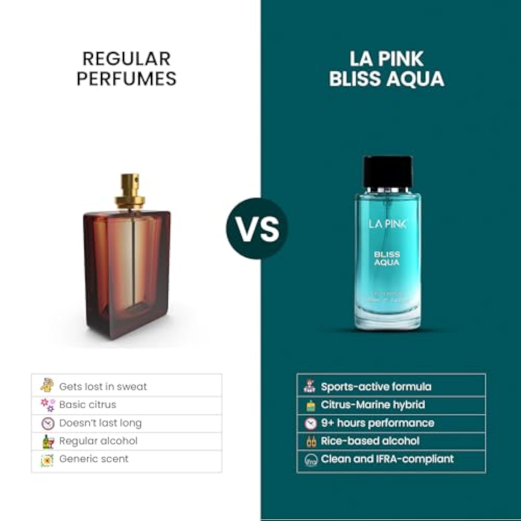 Bliss Aqua & Sweet Dream EDP Perfume Combo Pack, Luxury Gift Set